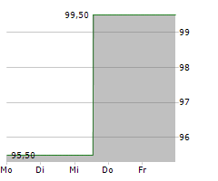 MATERION CORPORATION Chart 1 Jahr