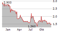 MATERNUS-KLINIKEN AG Chart 1 Jahr