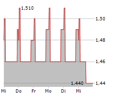 MATERNUS-KLINIKEN AG Chart 1 Jahr