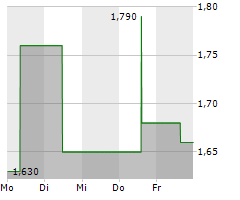 MATERNUS-KLINIKEN AG Chart 1 Jahr