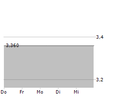 MATINAS BIOPHARMA HOLDINGS INC Chart 1 Jahr