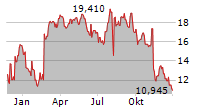 MATIV HOLDINGS INC Chart 1 Jahr