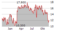 MATIV HOLDINGS INC Chart 1 Jahr