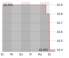 MATIV HOLDINGS INC Chart 1 Jahr