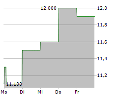 MATIV HOLDINGS INC Chart 1 Jahr