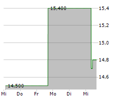 MATIV HOLDINGS INC Chart 1 Jahr