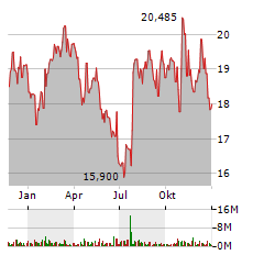 MATTEL INC Jahres Chart