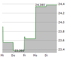 MATTHEWS INTERNATIONAL CORPORATION Chart 1 Jahr