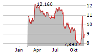 MATTR CORP Chart 1 Jahr