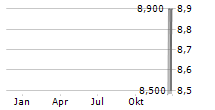 MATTR CORP Chart 1 Jahr