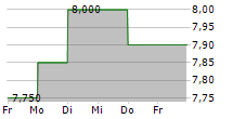 MATTR CORP 5-Tage-Chart