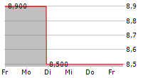 MATTR CORP 5-Tage-Chart