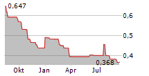 MAUNA KEA TECHNOLOGIES Chart 1 Jahr