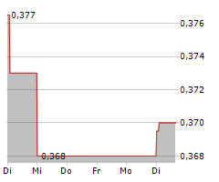 MAUNA KEA TECHNOLOGIES Chart 1 Jahr