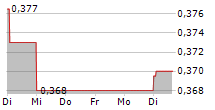 MAUNA KEA TECHNOLOGIES 5-Tage-Chart