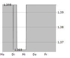 MAWSON FINLAND LIMITED Chart 1 Jahr