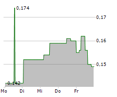 MAX POWER MINING CORP Chart 1 Jahr