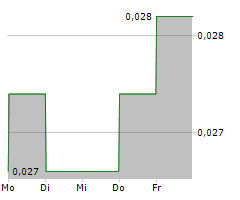 MAX RESOURCE CORP Chart 1 Jahr