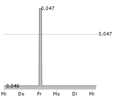 MAX RESOURCE CORP Chart 1 Jahr