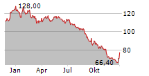 MAYR-MELNHOF KARTON AG Chart 1 Jahr