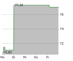 MAYR-MELNHOF KARTON AG Chart 1 Jahr