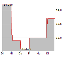 MAYVILLE ENGINEERING COMPANY INC Chart 1 Jahr