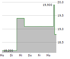 MAYVILLE ENGINEERING COMPANY INC Chart 1 Jahr