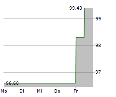 MBB SE Chart 1 Jahr