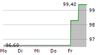 MBB SE 5-Tage-Chart