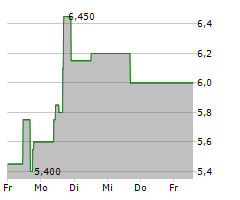 MBIA INC Chart 1 Jahr