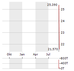 MBX BIOSCIENCES INC Jahres Chart