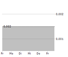 MC MINING LIMITED Chart 1 Jahr