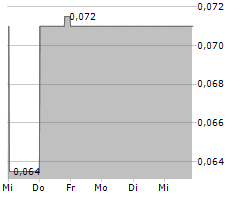 MC MINING LIMITED Chart 1 Jahr