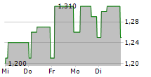 MCBRIDE PLC 5-Tage-Chart