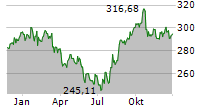 MCDONALDS CORPORATION Chart 1 Jahr