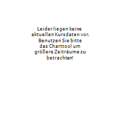 Mcdonalds Aktie Kaufen Analysen Kursziele Empfehlungen Zu