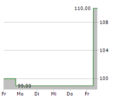 MCGRATH RENTCORP Chart 1 Jahr