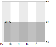 MCOM INVESTMENTS LTD Chart 1 Jahr