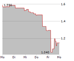 MCPHY ENERGY SA Chart 1 Jahr