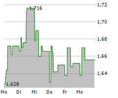 MCPHY ENERGY SA Chart 1 Jahr