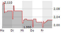 MCPHY ENERGY SA 5-Tage-Chart