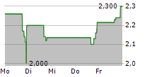 MDXHEALTH SA 5-Tage-Chart