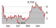 MEDALLION FINANCIAL CORP Chart 1 Jahr