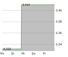 MEDESIS PHARMA SA Chart 1 Jahr