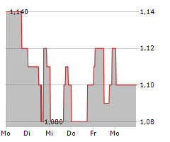 MEDIACO HOLDING INC Chart 1 Jahr