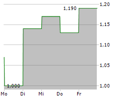 MEDIACO HOLDING INC Chart 1 Jahr