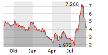 MEDIAN TECHNOLOGIES Chart 1 Jahr