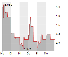 MEDIAN TECHNOLOGIES Chart 1 Jahr