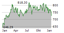 MEDICAL BIOHEALTH Chart 1 Jahr