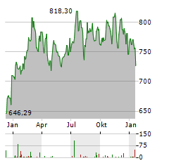 MEDICAL BIOHEALTH Aktie Chart 1 Jahr